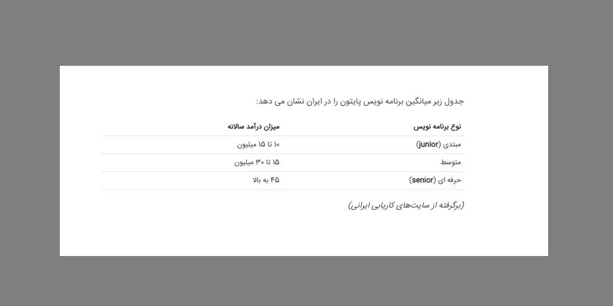 درآمد برنامه نویسان پایتون در ایران چقدر است؟